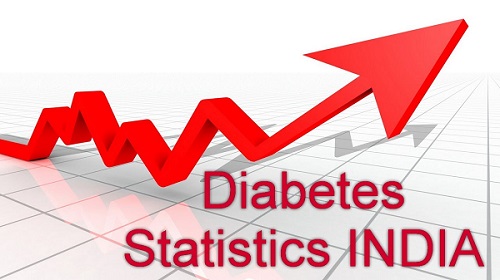 Diabetes Statistics in India