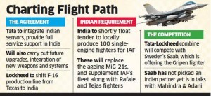 Somewhat Advanced Planes Production Will Move To India
