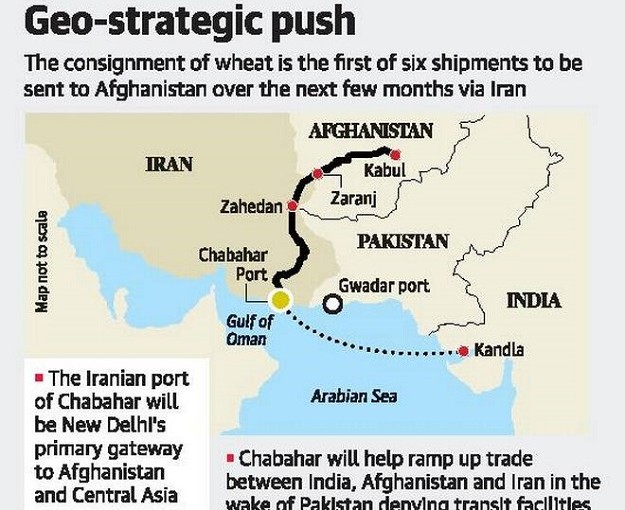 So Strategic - India Ships Wheat To Afghanistan Through Iran...