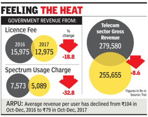 India's Telecom Price Wars - Consumer Wins, Government Loses..