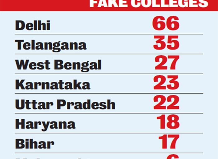 Fake Engineering Colleges