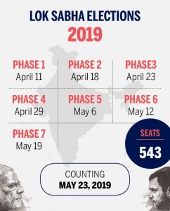 Sixth Phase Of Lok Sabha Polls Will Be Held for 59 seats In The Seven States Of India