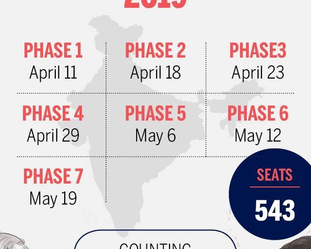 Sixth Phase Of Lok Sabha Polls Will Be Held for 59 seats In The Seven States Of India