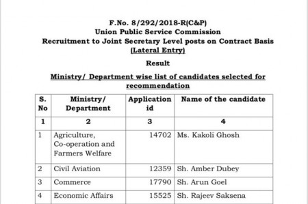 9 private sector professionals appointed as joint secretaries in govt departments