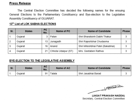 Bjp released 4 more candidate name list for lok sabhaa election, ourvoice, werIndia