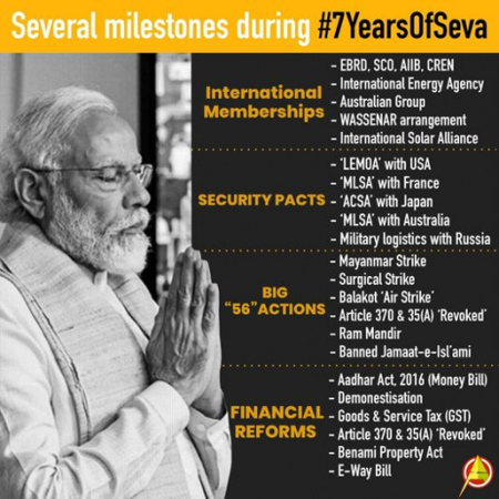 Narendra Modi Government- Several Milestones In The Seven years of Service