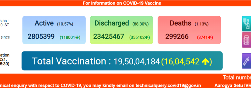 Positive News - 3.6 COVID Patients discharged today