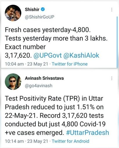 Positivity Rate in UP is down huuuge to just 1.51%, 3 lac tests conducted