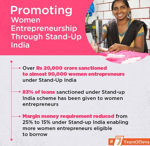 Stand-Up India Promoting Women Entrepreneurship