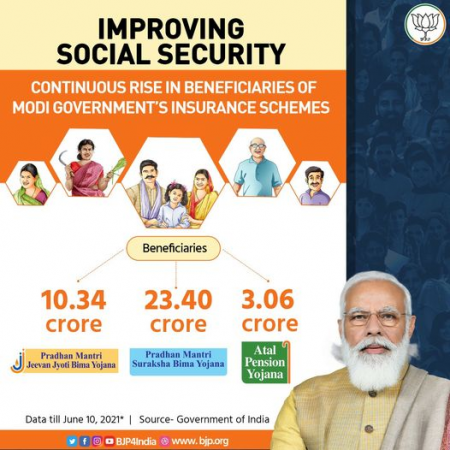 Central Gov’t Giving An Added Impetus To Social Security – Crores Will Get Enhanced Benefits