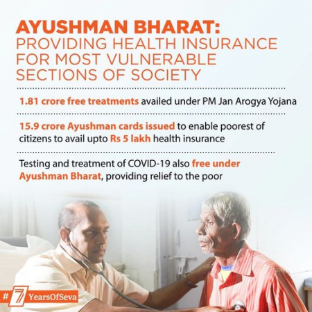 India’s Ayushman Bharat Largest Healthcare Scheme In The World
