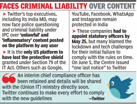 Twitter Loses Legal Shield In India For 3rd-Party Content