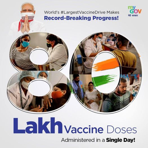 Well Done India! Vaccination Numbers Cross 28-Cr Mark