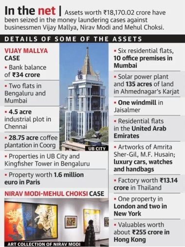 #lootmoneyreturns Debt Tribunal Recovers and Transfers Assets worth ₹8,441 Cr to Public Sector Banks