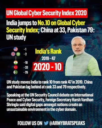 INDIA IS AMONG TOP 10 ITU’S GLOBAL CYBERSECURITY INDEX