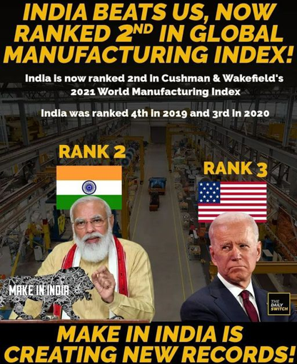 India Overtakes US To Become Second-most Sought-after Manufacturing Destination