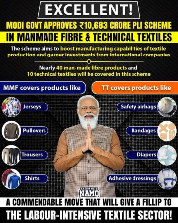 Ambitious Plans For Textile Sector As Modi Govt Aims To Raise Exports By USD 100 mn