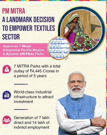PM Mitra For Textiles Mega Project To Boost Indian Textile Industry