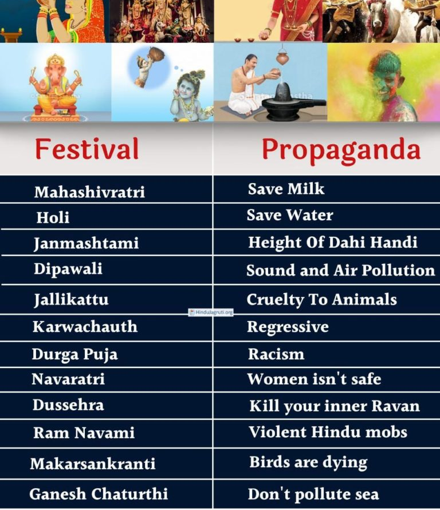 Propaganda Against Hindu Festivals