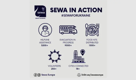 As War Rages On In Ukraine, Sewa International Helps Indian Students Cross Border And Escape