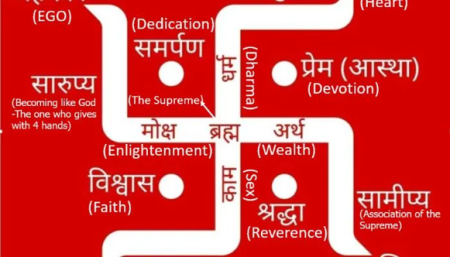 Candian Hindus