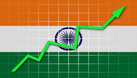 India Productivity